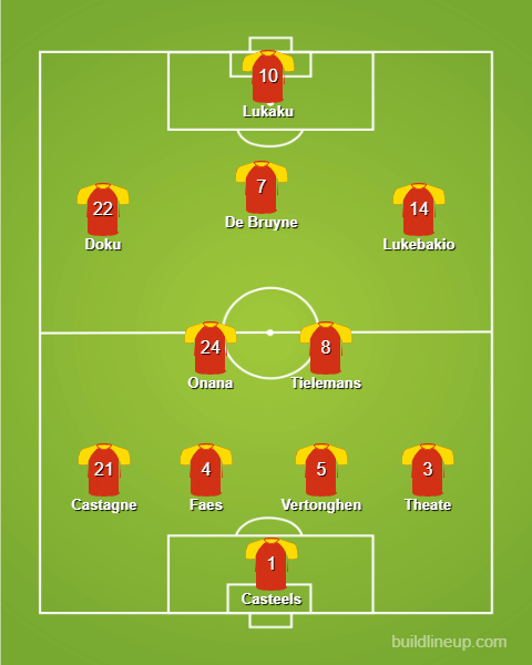 Mögliche Aufstellung der belgischen Nationalmannschaft gegen Frankreich.